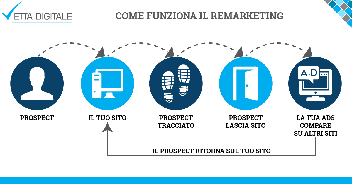 Marketing per avvocati