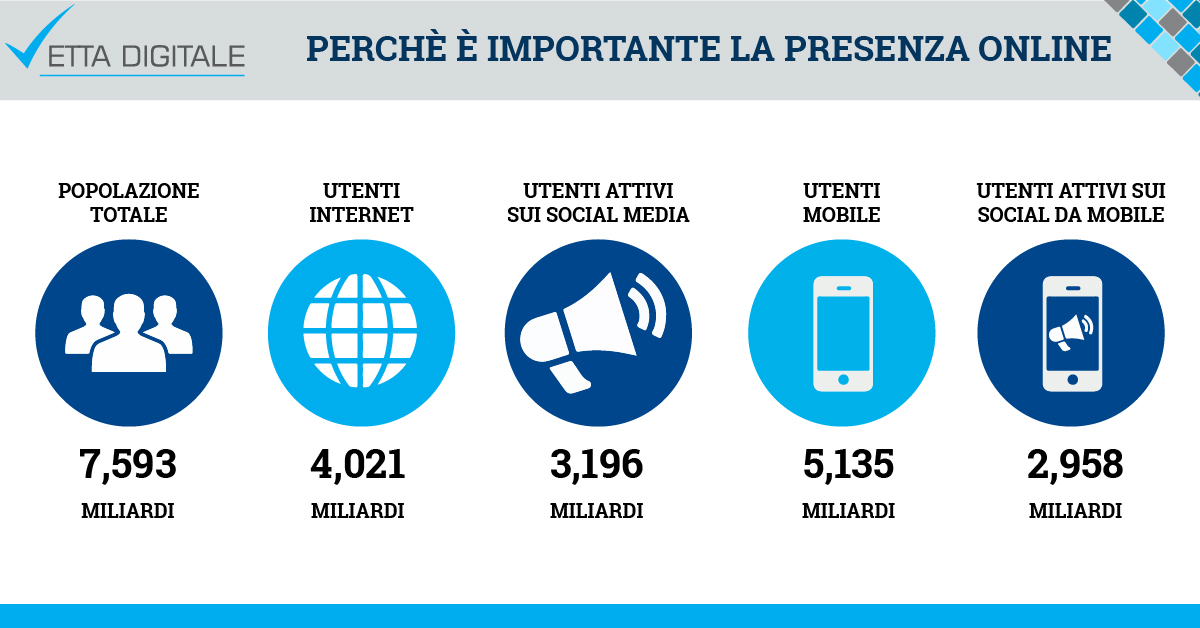 Sito web avvocati