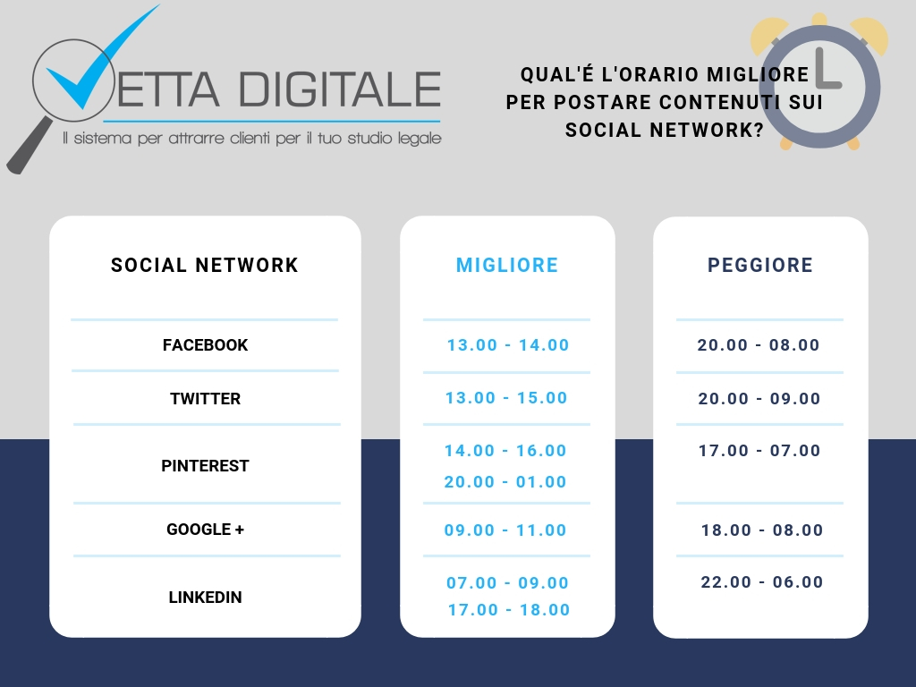 Social network avvocati