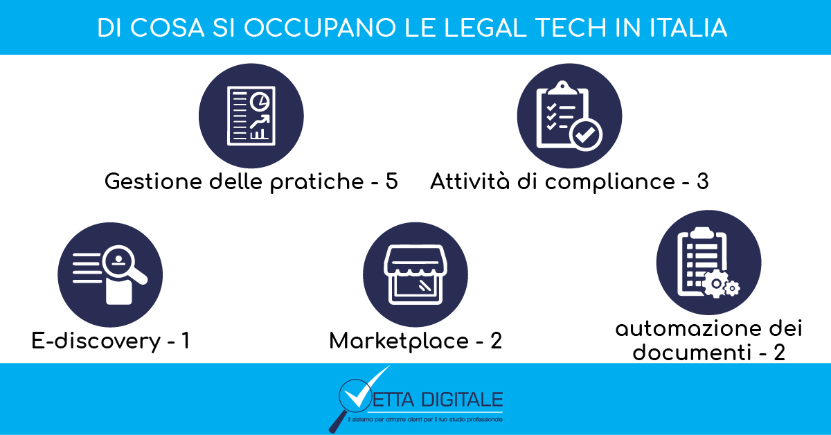 Startup legal