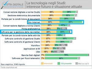 Studi legali