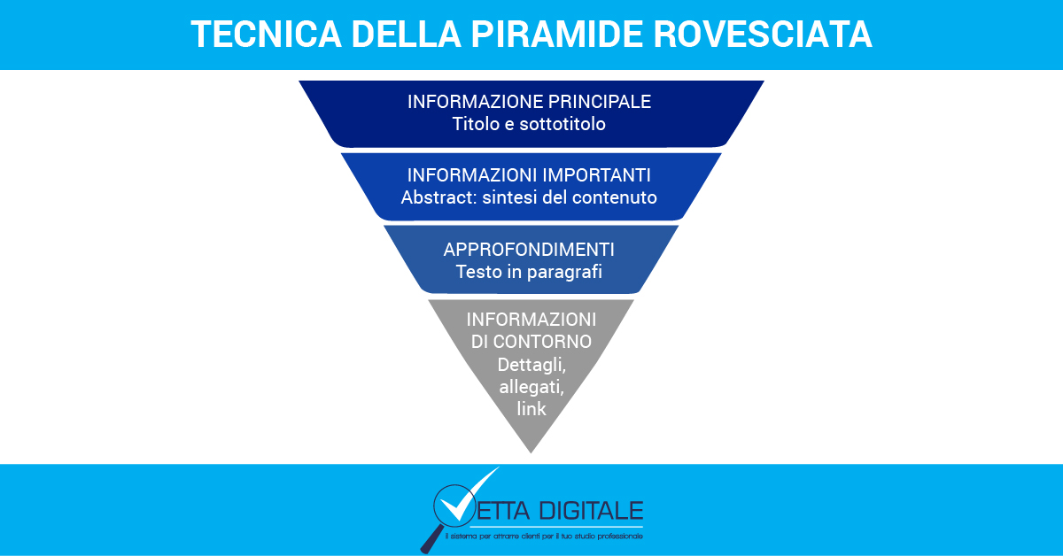 Sito web avvocato